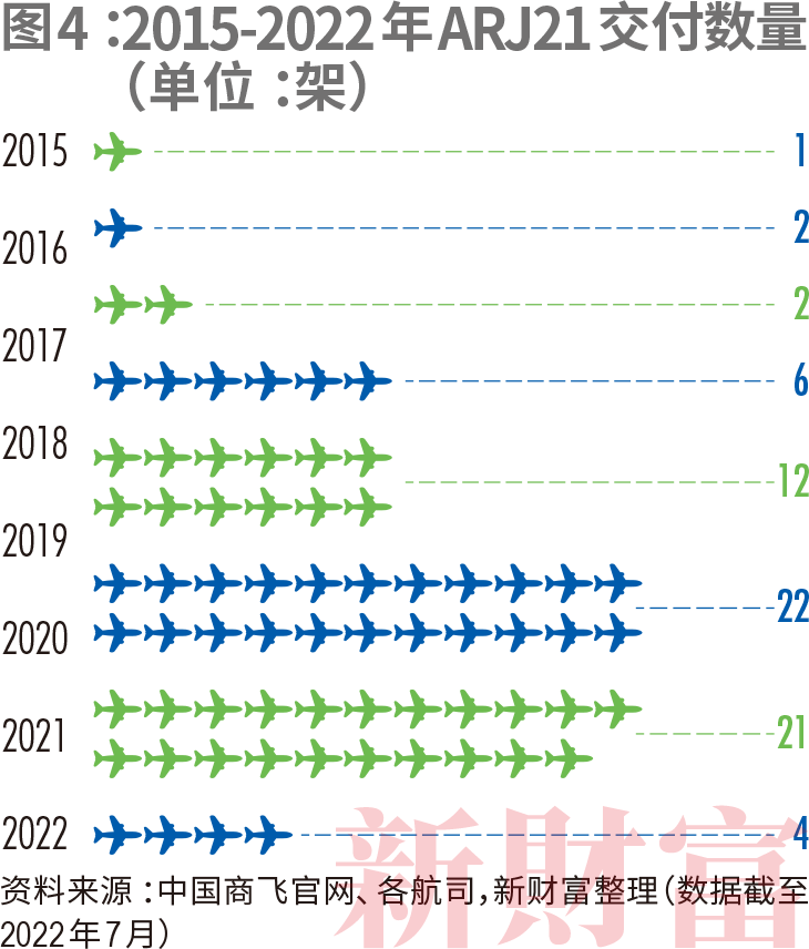 C919如何带飞14万亿大飞机产业链？中国商飞营收已破百亿涉及38家上市公司遍布陕西、江苏、山东……CQ9电子 CQ9传奇电子(图7)