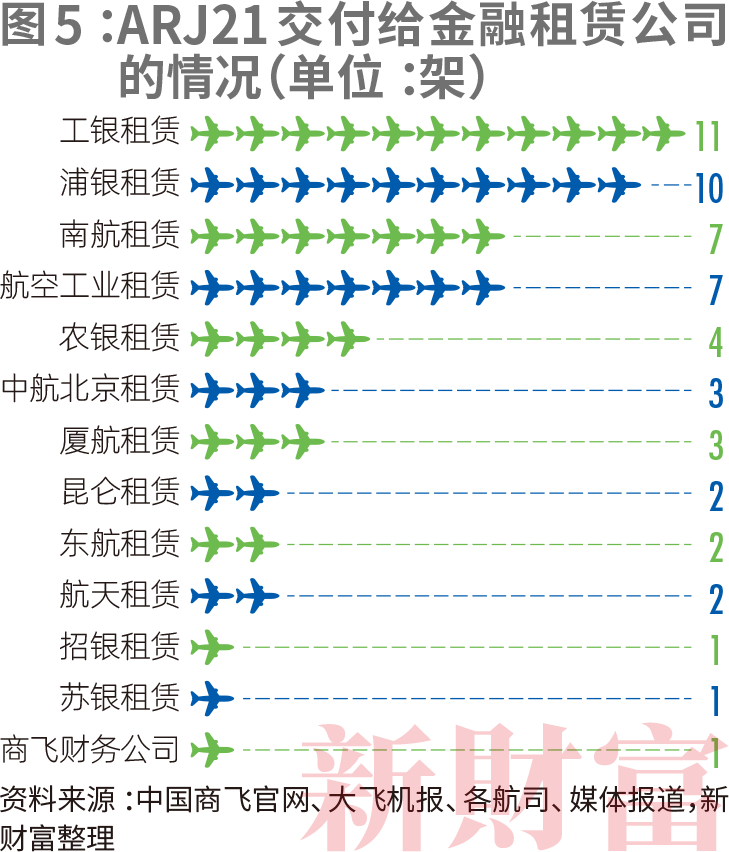C919如何带飞14万亿大飞机产业链？中国商飞营收已破百亿涉及38家上市公司遍布陕西、江苏、山东……CQ9电子 CQ9传奇电子(图8)