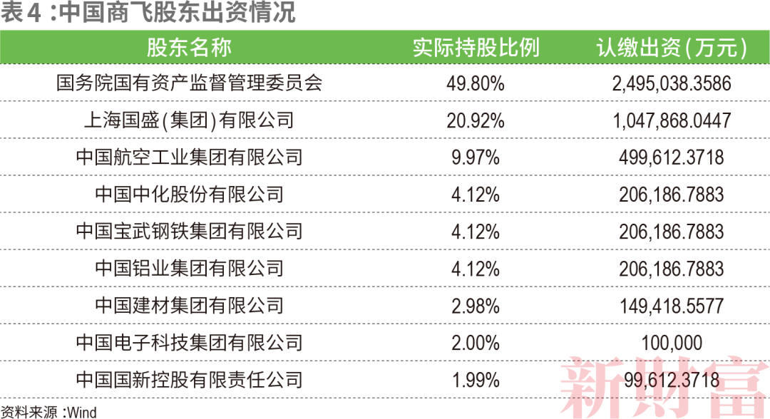 C919如何带飞14万亿大飞机产业链？中国商飞营收已破百亿涉及38家上市公司遍布陕西、江苏、山东……CQ9电子 CQ9传奇电子(图12)
