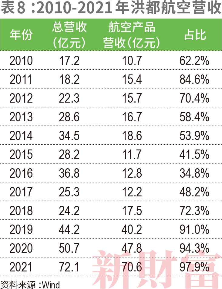 C919如何带飞14万亿大飞机产业链？中国商飞营收已破百亿涉及38家上市公司遍布陕西、江苏、山东……CQ9电子 CQ9传奇电子(图16)