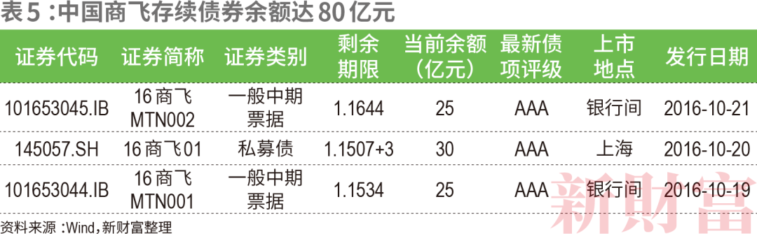 C919如何带飞14万亿大飞机产业链？中国商飞营收已破百亿涉及38家上市公司遍布陕西、江苏、山东……CQ9电子 CQ9传奇电子(图13)