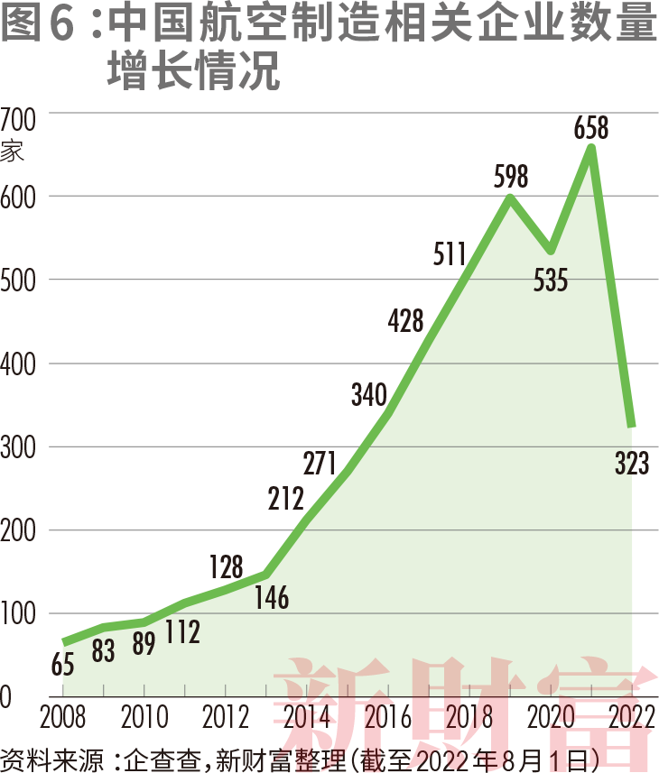 C919如何带飞14万亿大飞机产业链？中国商飞营收已破百亿涉及38家上市公司遍布陕西、江苏、山东……CQ9电子 CQ9传奇电子(图19)