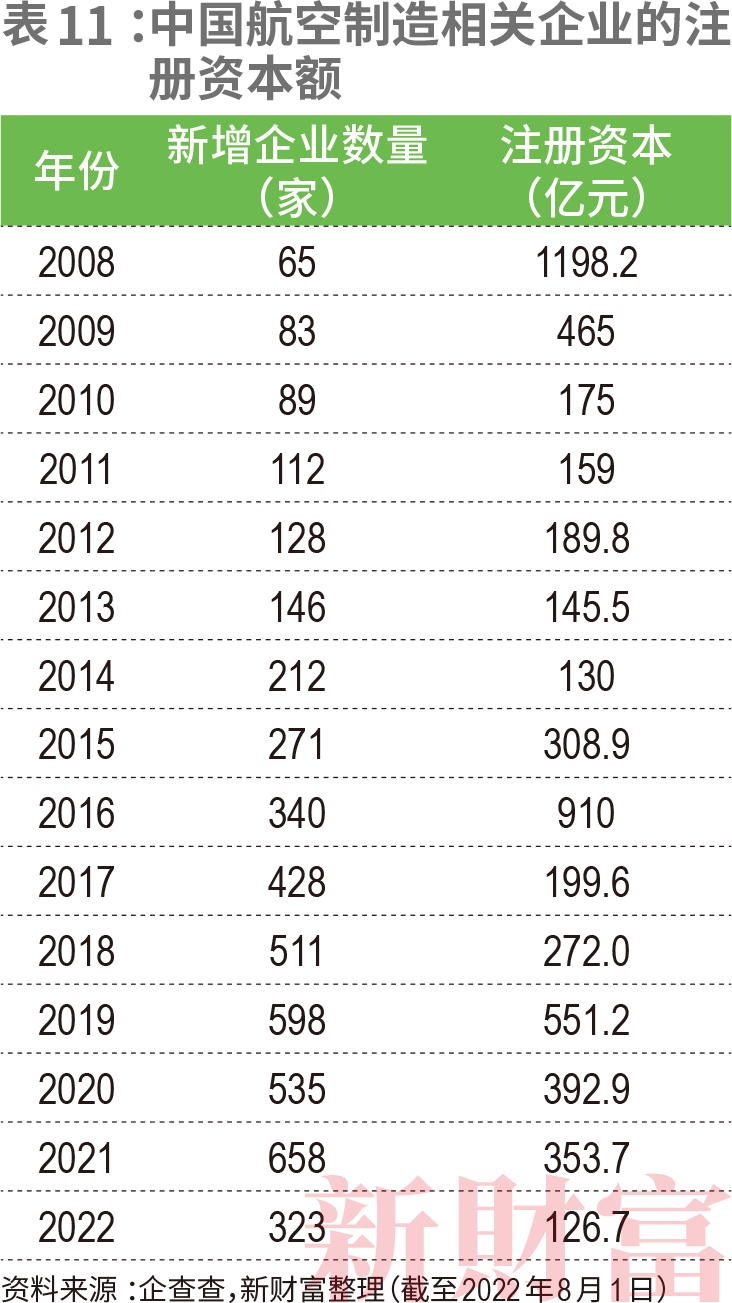 C919如何带飞14万亿大飞机产业链？中国商飞营收已破百亿涉及38家上市公司遍布陕西、江苏、山东……CQ9电子 CQ9传奇电子(图20)