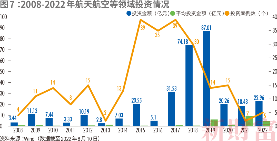 C919如何带飞14万亿大飞机产业链？中国商飞营收已破百亿涉及38家上市公司遍布陕西、江苏、山东……CQ9电子 CQ9传奇电子(图22)